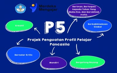 Hari Pertama Pelaksanaan Projek Penguatan Profile Pelajar Pancasila (PS) SMAN 1 Kempo